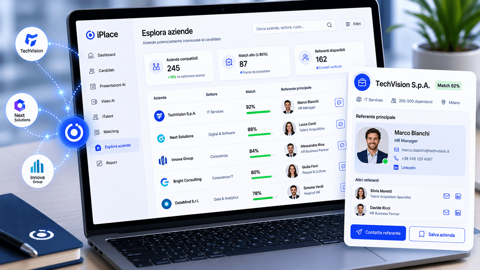 Schermata iPlace su laptop con elenco aziende, percentuali di compatibilitĂ e profili di referenti HR.