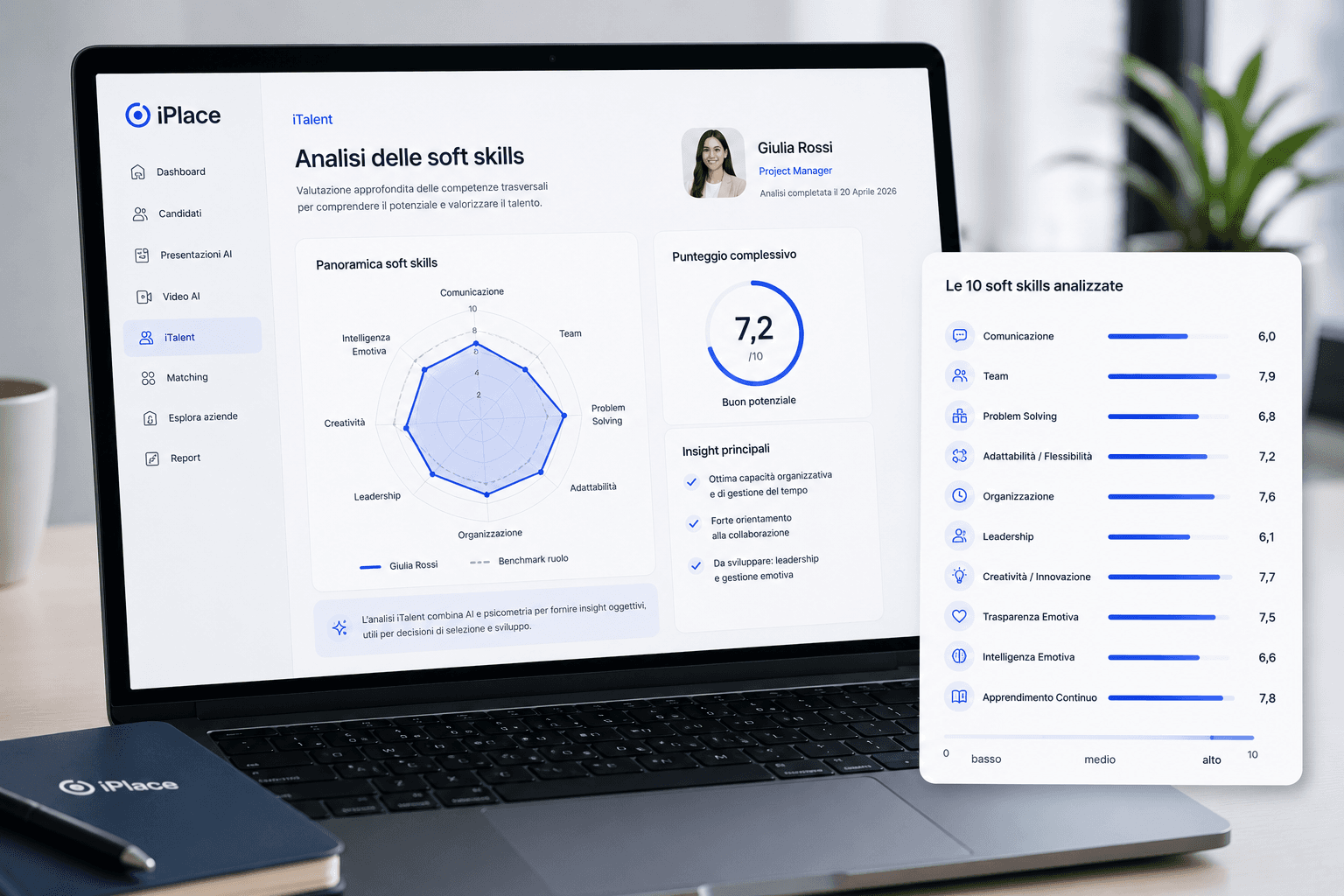 Dashboard iPlace su laptop con analisi delle soft skills, grafici radar e punteggi numerici.
